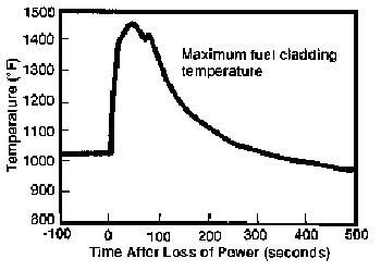 Image loss-of-flow-test